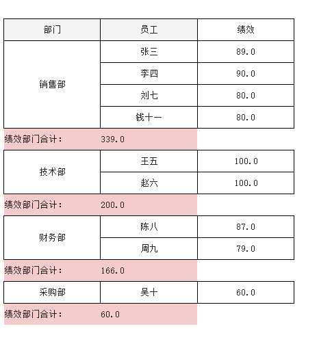 汇总预览