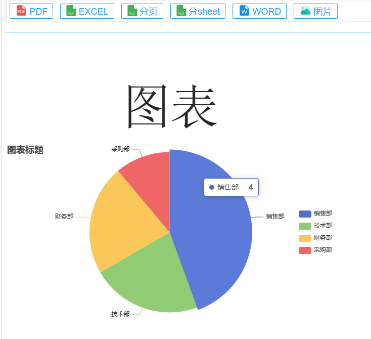 图表预览