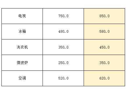 表达式效果预览