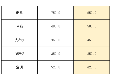 未过滤