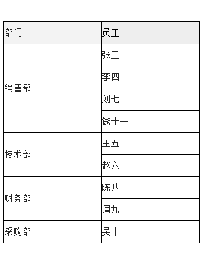 自定义父格配置