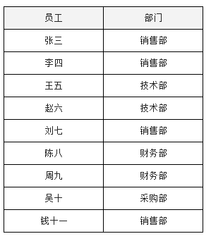 部门父格为员工