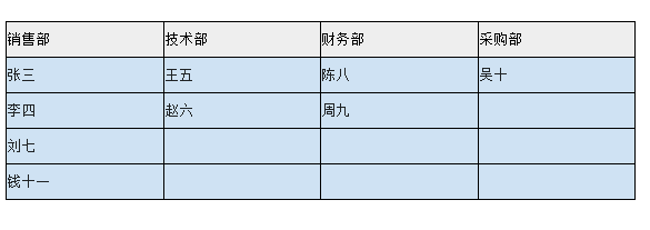 自定义父格配置